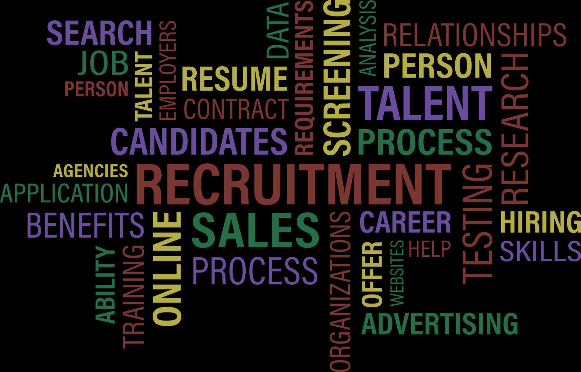 Recruitment Trends 2022